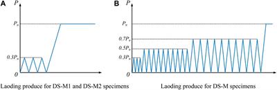 Shear performance of headless studs in ultra-high performance concrete bridge deck